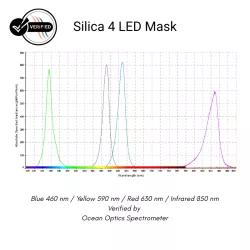 Silica 4 LED Mask Visage et Cou anti-âge | Medi-Lum