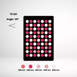 RED-ProPulse 300 mini panneau rouge et infrarouge | Medi-Lum