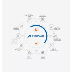 Verres Orange Propeaq 3 – Option Blue-Blocker - Medi-Lum