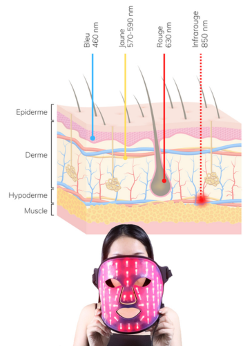 372_62239_longueur-onde-silica-visage-cou.png
